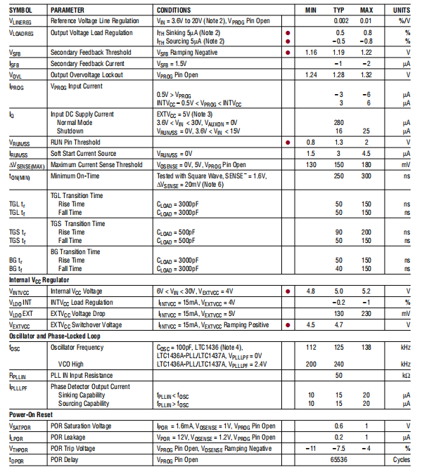 LTC1436A LTC1436A-PLL/LTC1437A 高效低噪声 同步降压 开关调节器（一）