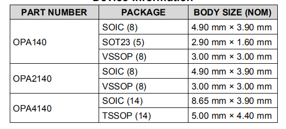 OPA140, OPA2140, OPA4140是高精度，低噪音，轨对轨输出，11兆赫JFET运算放大器