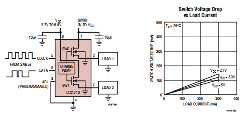 LTC1710 SMBus双单片高压侧开关