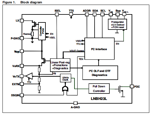 LNBH23L 带升压和I2C接口的LNB电源和控制IC