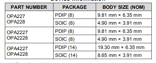 OPAx22x高精度、低噪声运算放大器—OPA227, OPA2227, OPA4227,OPA228, OPA2228, OPA4228