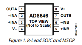 AD8646/AD8647/AD8648是带关机选项的24 MHz轨对轨放大器