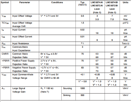 LMC6572双/LMC6574四芯 低压（2.7V和3V）运算放大器