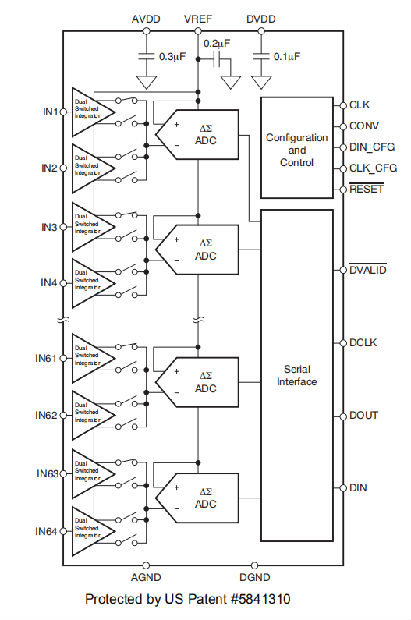 DDC264是64通道，电流输入模数转换器
