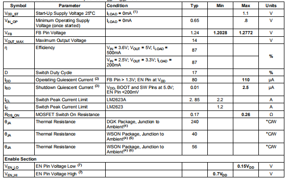 LM2623 通用，基于选通振荡器的DC/DC升压变换器