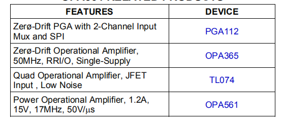 OPA564是1.5A，24V，17MHz功率运算放大器