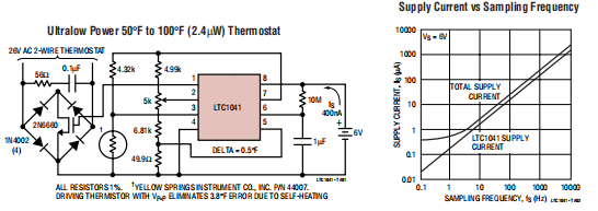 LTC1041 砰砰控制器
