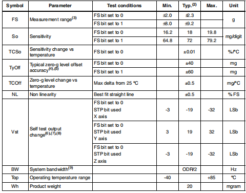 LIS331DL MEMS运动传感器 3轴-±2g/±8g智能数字输出“nano”加速度计（一）