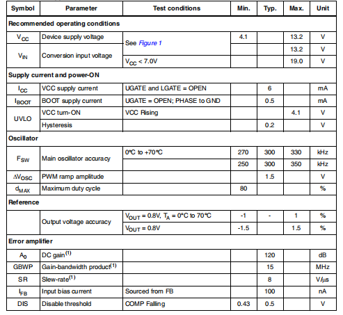 L6727 单相PWM控制器
