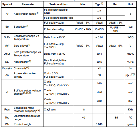 LIS344ALH MEMS惯性传感器 高性能三轴±2/±6g超紧凑型线性加速度计