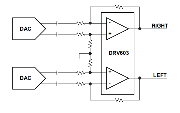 DRV603是直接路径™，增益可调的3-VRMS线路驱动器