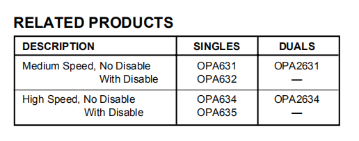 OPA634、OPA635是宽带，单电源运算放大器