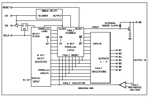 L9822N 八进制串行螺线管驱动器