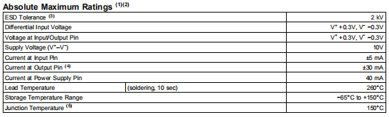 LMC7215/LMC7215-Q1/LMC7225微功耗，具有推拉/开漏输出的轨对轨CMOS比较器
