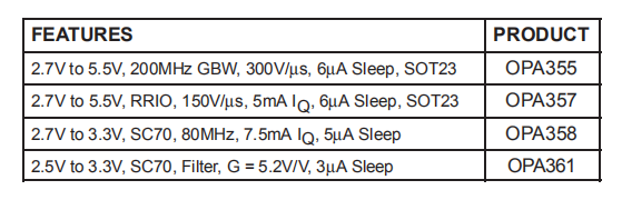 OPA360是SC70中6dB增益和滤波器的3V视频放大器