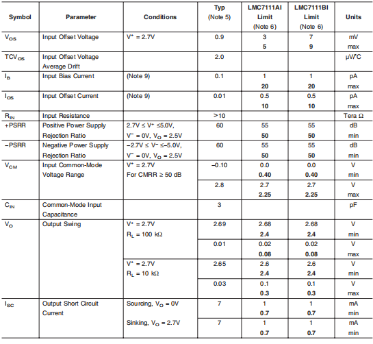 LMC7111 具有轨对轨输入的微型CMOS运算放大器和输出