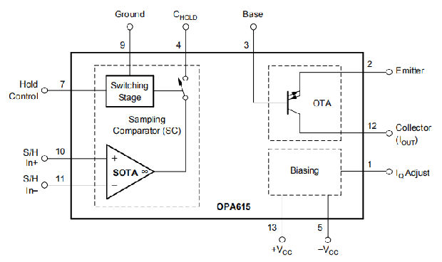 OPA615是宽带直流恢复电路