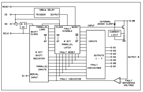 L98SI 八进制串行螺线管驱动器