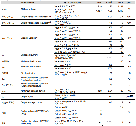 LP3869x ADJ 1-A低压差CMOS线性稳压器，输出可调- 陶瓷输出电容器稳定