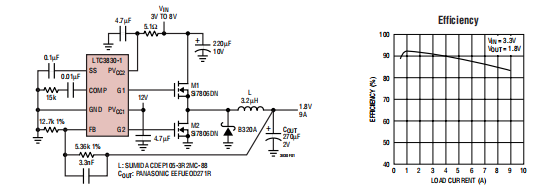 LTC3830/LTC3830-1 sn3830 3830fs 大功率降压 同步DC/DC控制器 用于低压操作（一）