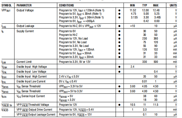 LT1312 单PCMCIA VPP驱动器/调节器