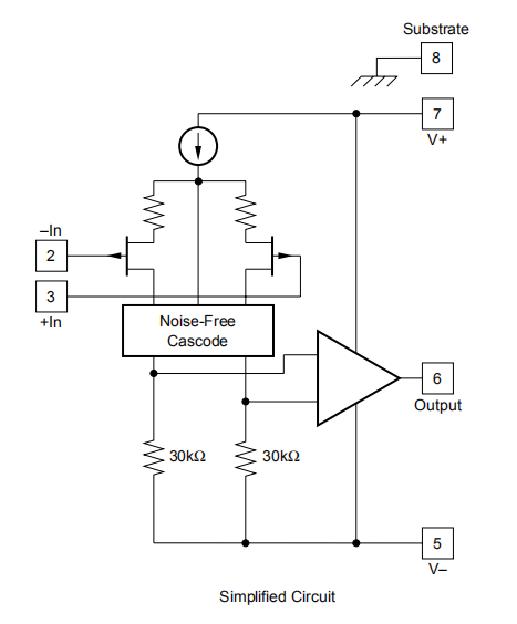 OPA129是超低偏置电流Difet®运算放大器