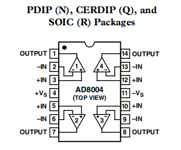 AD8004是四路3000v/μs，35mw电流反馈放大器