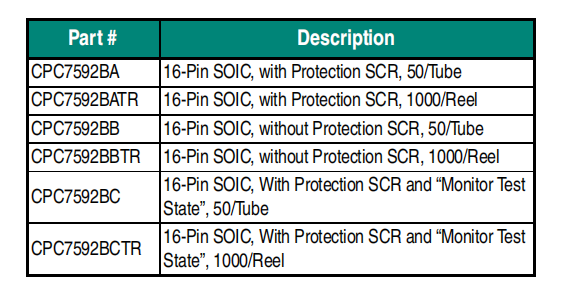 CPC7592是线卡接入交换机
