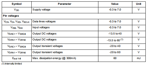 L9848 八进制可配置低/高侧驱动器