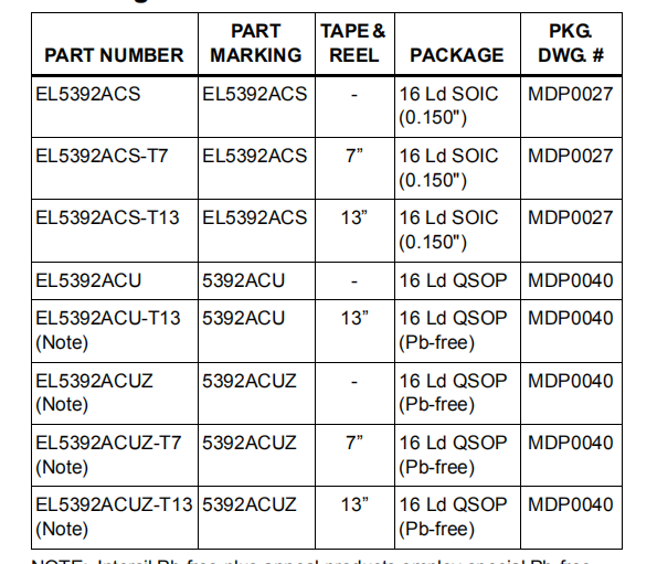 EL5392A是三重600MHz电流反馈放大器