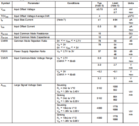 LMC8101 轨对轨输入和输出，2.7V运放输入 带关机的微型贴片封装