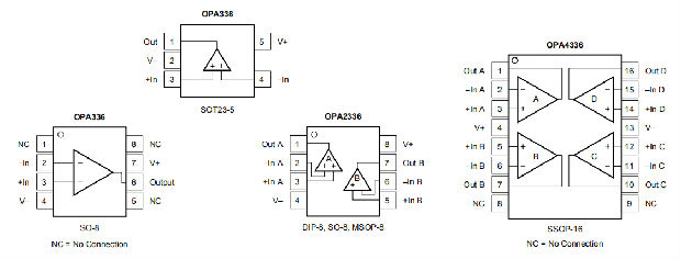OPA336、OPA2336、OPA4336是单电源、微功耗CMOS运算放大器微放大器™ 系列