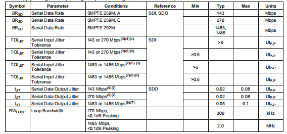 带双差分输出的LMH0046 HD/SD SDI重合闸器