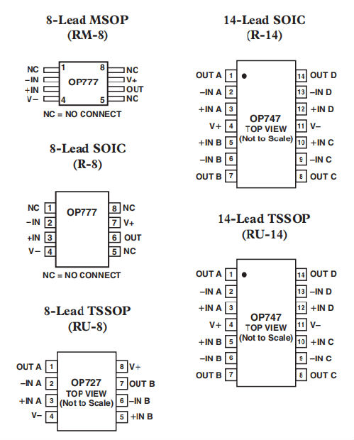 OP777/OP727/OP747是精密微功率单电源运算放大器