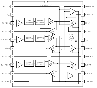 LM1279A 带OSD的110mhz RGB视频放大系统