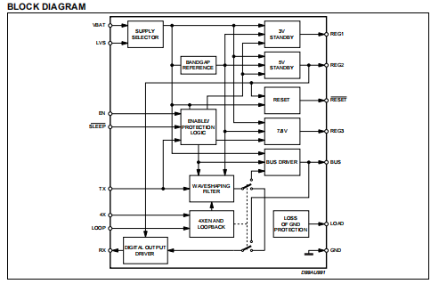 L5951 三输出多功能电压调节器 对于带IDR/CLASS 2接口的车载收音机