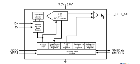 LM84 二线制二极管输入数字温度传感器 接口