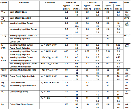 LM6181 100毫安，100兆赫电流反馈放大器