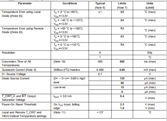 LM82 远程二极管和本地数字温度传感器 带两线接口
