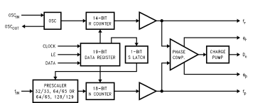 LMX2315/LMX2320/LMX2325 PLLatinumTM 频率合成器 用于射频个人通信 LMX2325 2.5千兆赫 LMX2320 2.0千兆赫 LMX2315 1.2千兆赫
