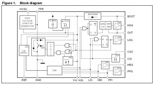 L6382D 电源管理单元用于微控镇流器