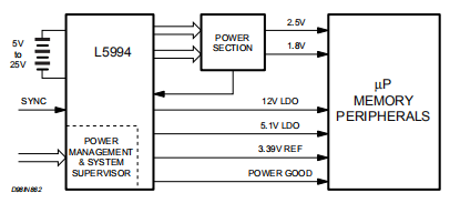 L5994 L5994A 可调三重输出 电源控制器（一）