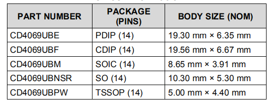 CD4069UB是CMOS十六进制逆变器
