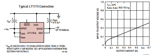 LT1175 500mA负极 低压差微功率 调节器