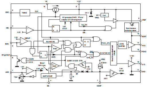 L6591 ZVS半桥PWM控制器（一）