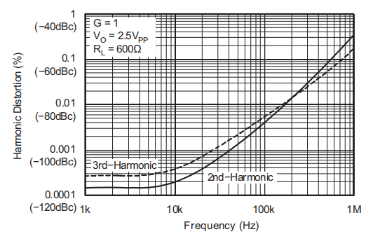 OPAx350高速，单电源，轨对轨运算放大器微放大器系列—OPA350, OPA2350, OPA4350