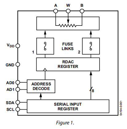 AD5170是256位二次可编程I2C数字电位器