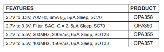OPA361是3V视频放大器在SC70中具有内部增益和滤波器