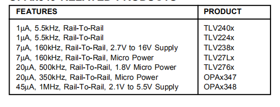 OPA349、OPA2349是1μA，轨间I/O CMOS运算放大器