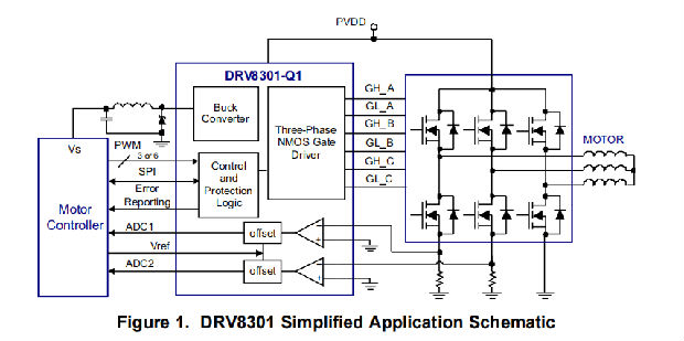 DRV8301-Q1是双电流分流放大器汽车三相前置驱动器以及降压调节器